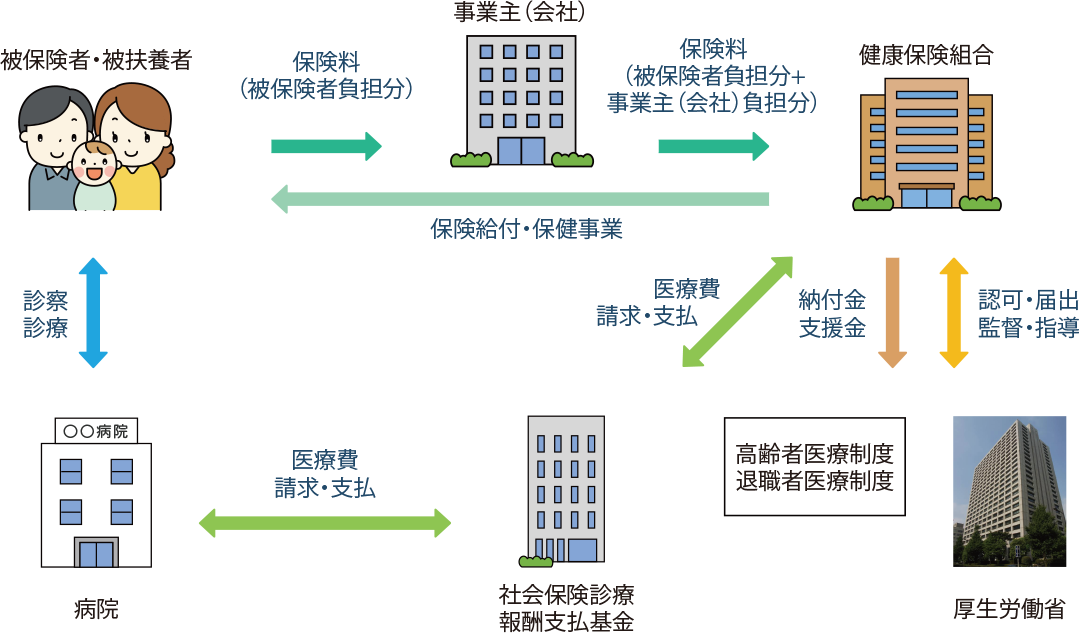 事業と仕組みの図