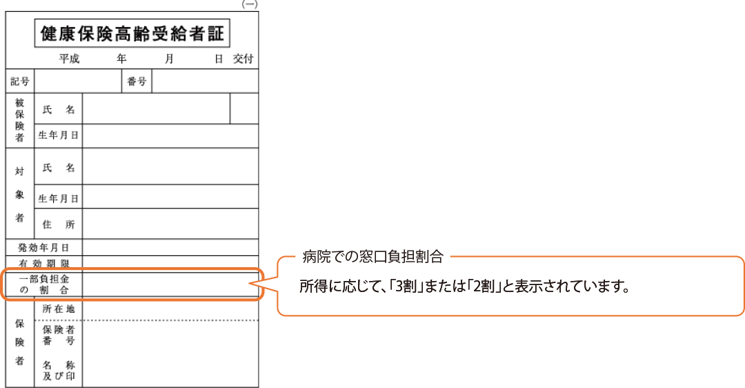 健康保険高齢受給者証