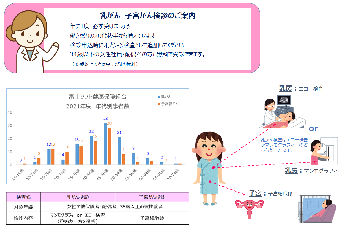 乳がん子宮がん検診のご案内