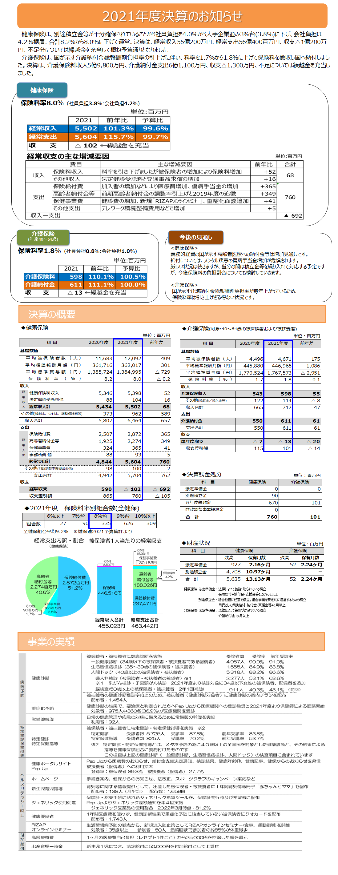 2021年度決算のお知らせ