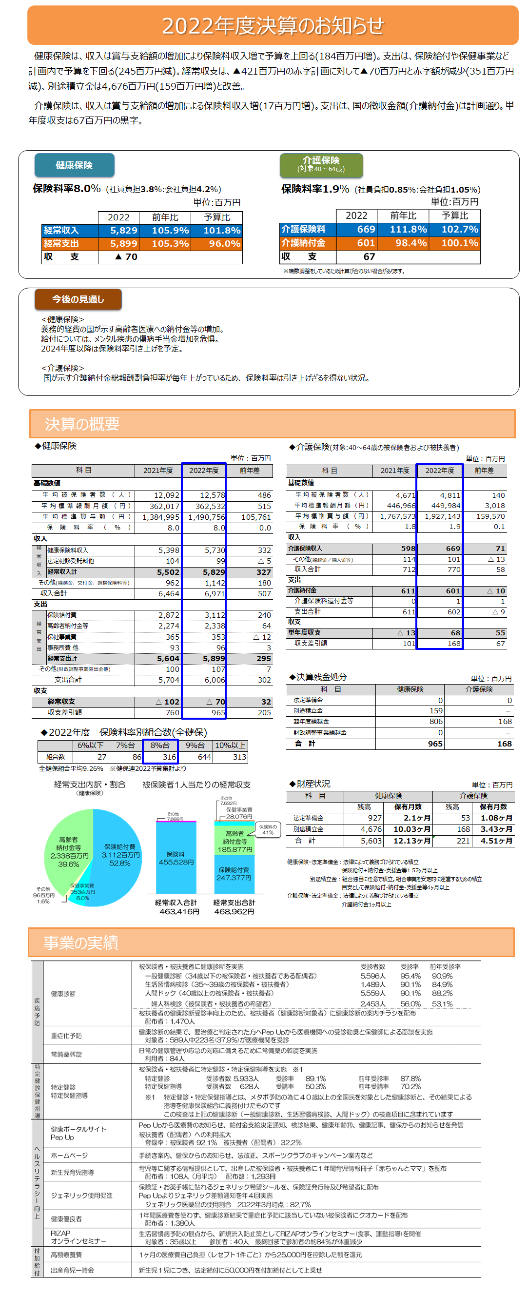 2022年度決算のお知らせ