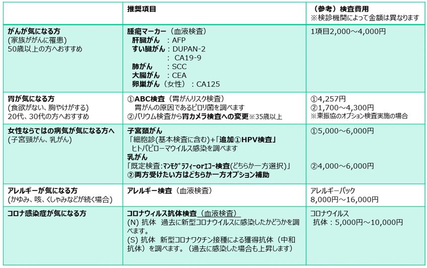 オプション検査項目