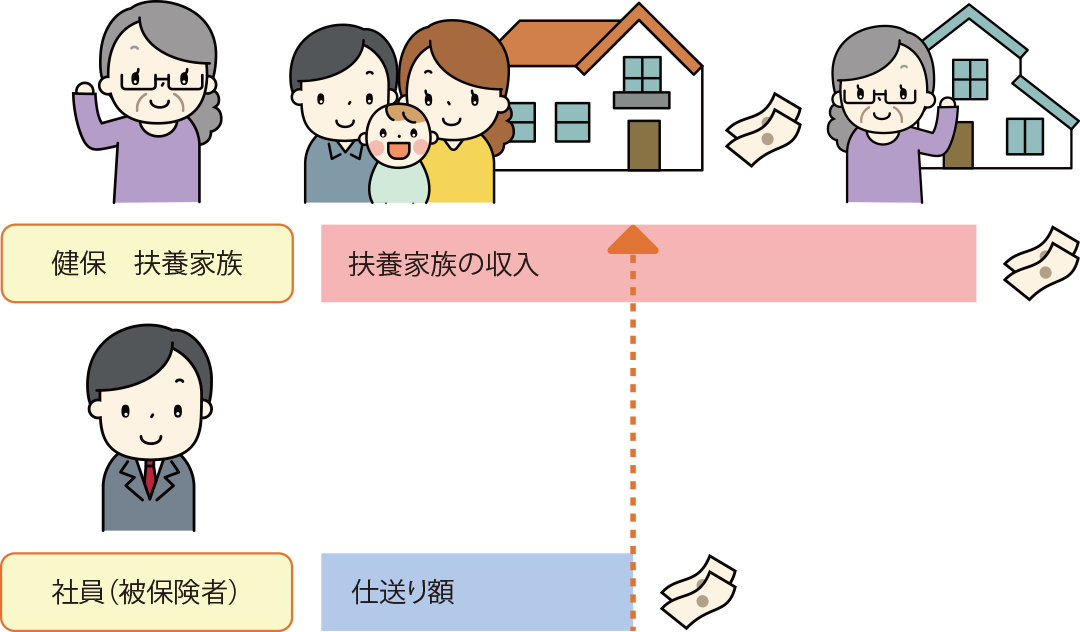 と 扶養 は 家族 「扶養親族」と「扶養家族」の違いは？